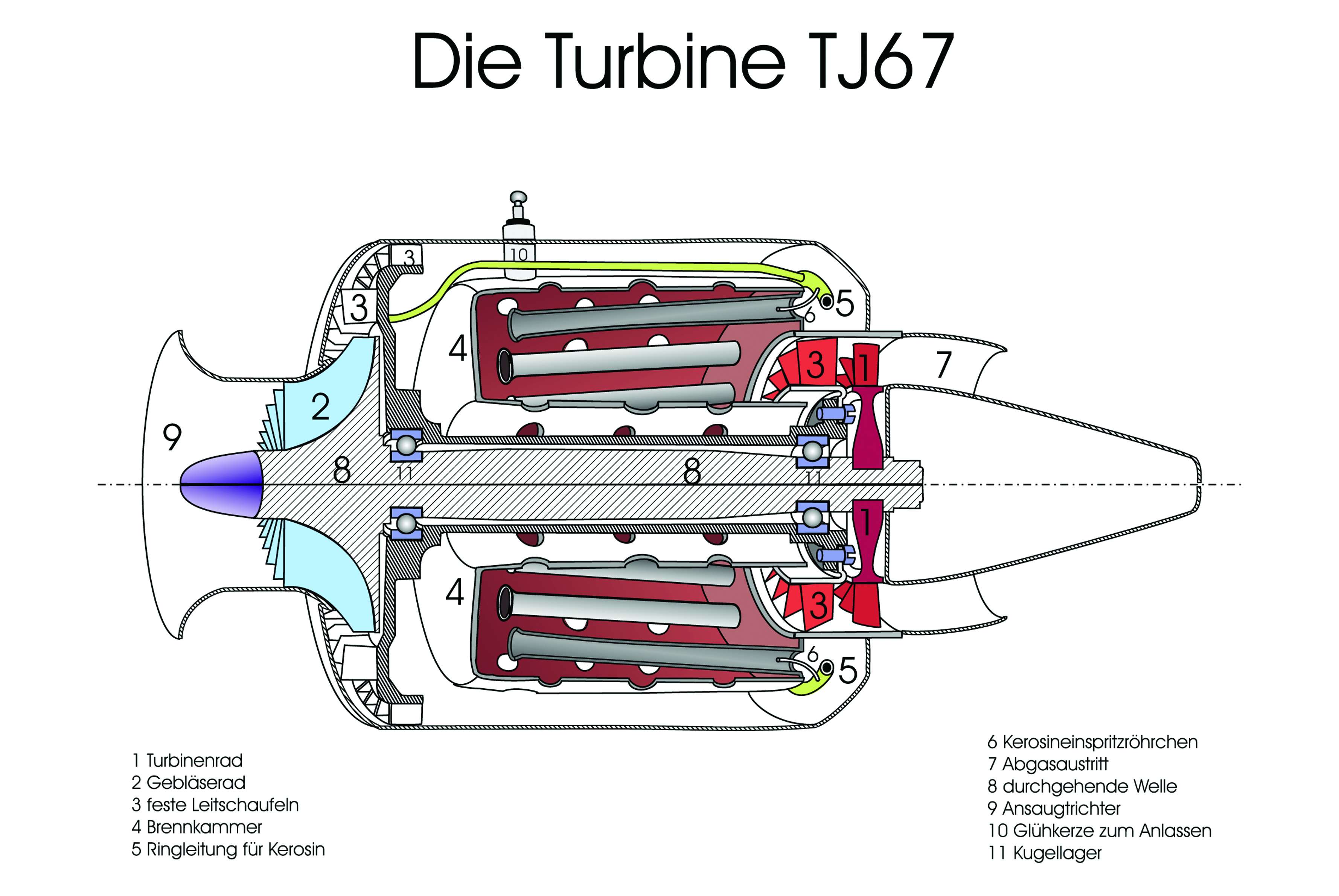 Aircraft engine poster